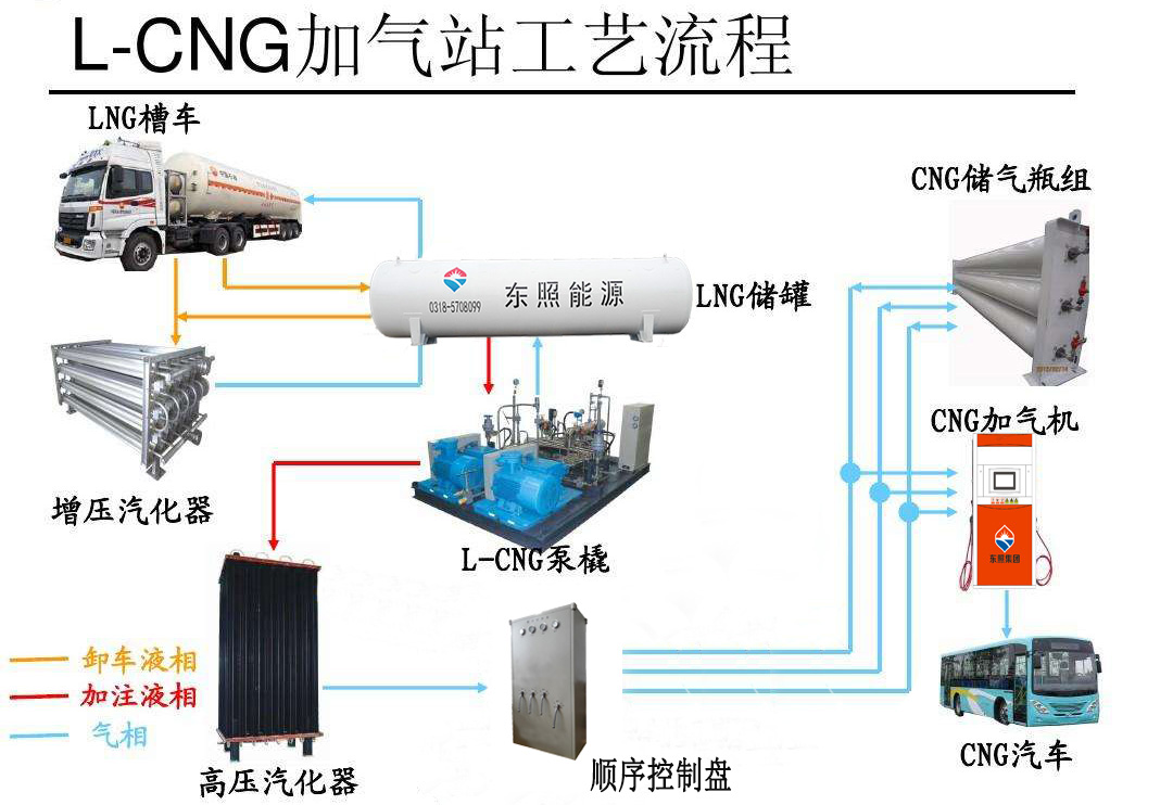 L-CNG加氣站 (2).jpg