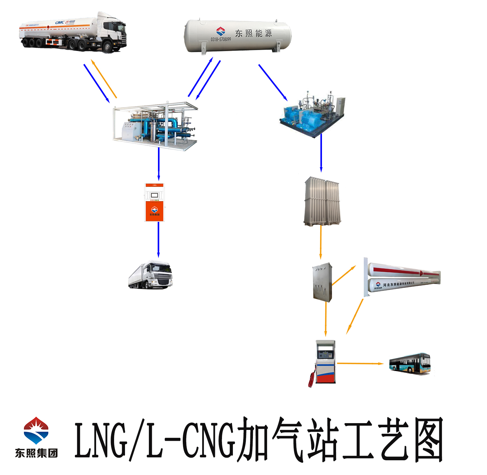 LNG CNG加氣站 (4).jpg